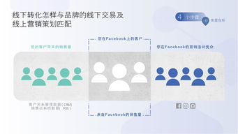 Facebook 2018年消費(fèi)電子產(chǎn)品海外營(yíng)銷(xiāo)手冊(cè) 儀器儀表篇